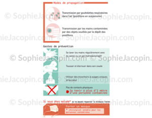 Coronavirus-Propagation-Gestes préventifs- c sophie jacopin